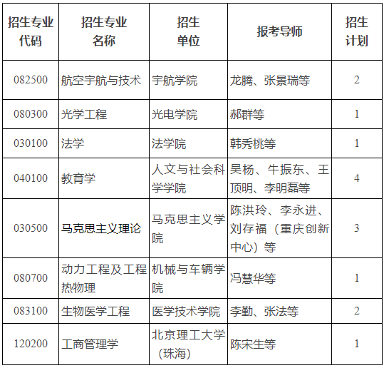 北京理工大学2024年博士研究生专项计划招生简章