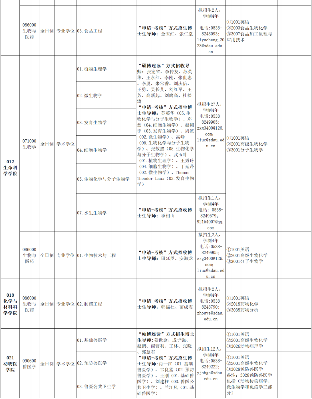 2026年山东农业大学博士研究生招生专业目录