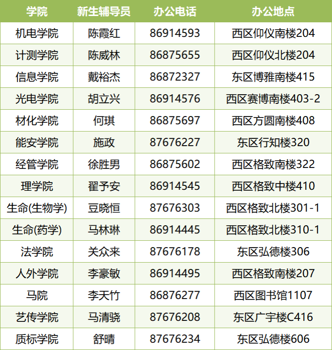 中国计量大学2025级研究生报到流程及常见问题