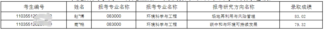 2025年沈阳大学博士研究生第二批次拟录取名单公示(硕博连读)