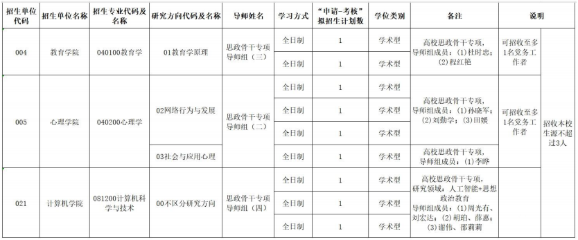 华中师范大学2026年高校思想政治工作骨干在职攻读博士学位研究生专项计划招生有关事项的说明(二)