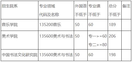 首都师范大学2025年博士学位研究生普通招考方式复试/录取工作方案