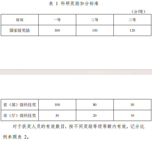 辽宁工程技术大学电气与控制工程学院2025年博士研究生招生申请审核制实施细则