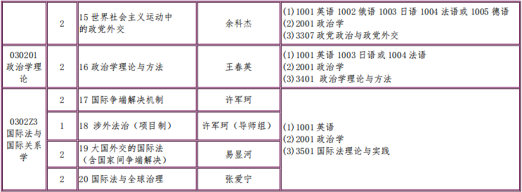 2026年考博外交学院博士研究生招生专业目录