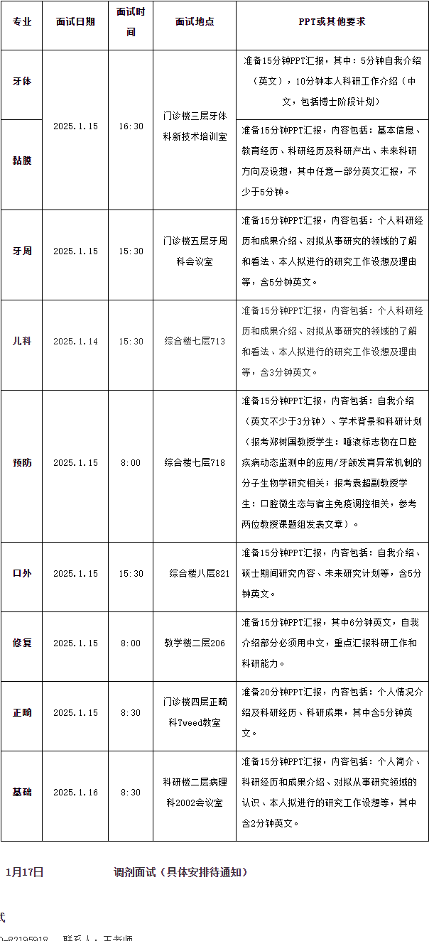 北京大学口腔医学院2025年博士研究生招生复试工作细则