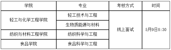 大连工业大学2025年度第三批申请考核制博士研究生面试工作安排