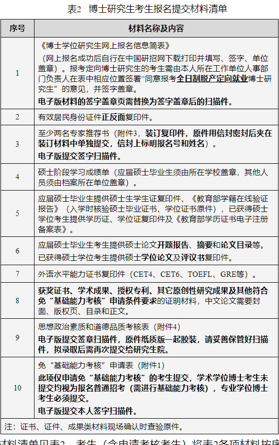 重庆邮电大学通信与信息工程学院2025年博士研究生普通招生考试工作实施细则