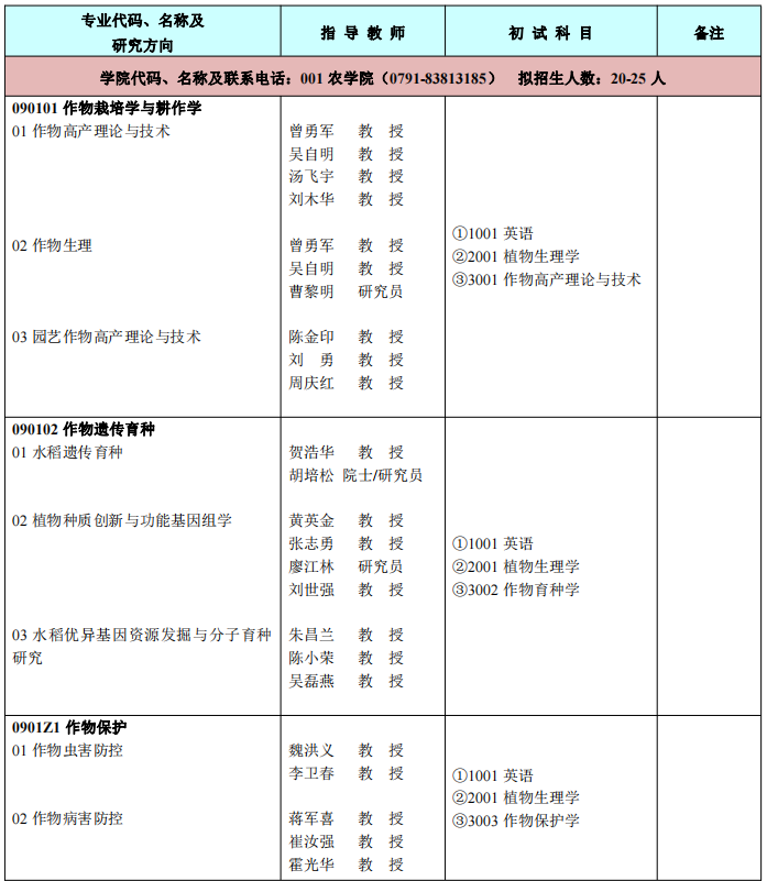 江西農業大學2024年博士研究生招生專業目錄(初定稿)