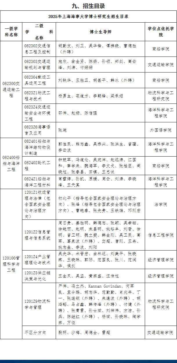 上海海事大学2025年博士研究生招生章程