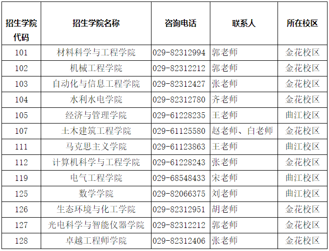 西安理工大学关于招收2026年博士研究生的通知