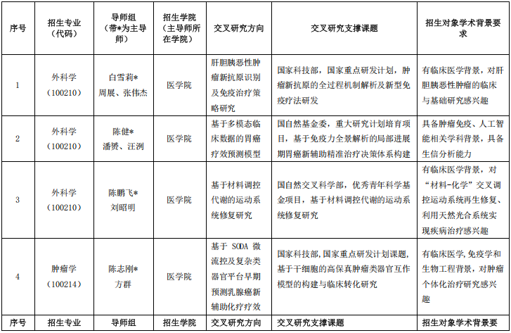 浙江大学2026年医药+X多学科交叉人才培养卓越中心博士研究生培养专项计划招生简章