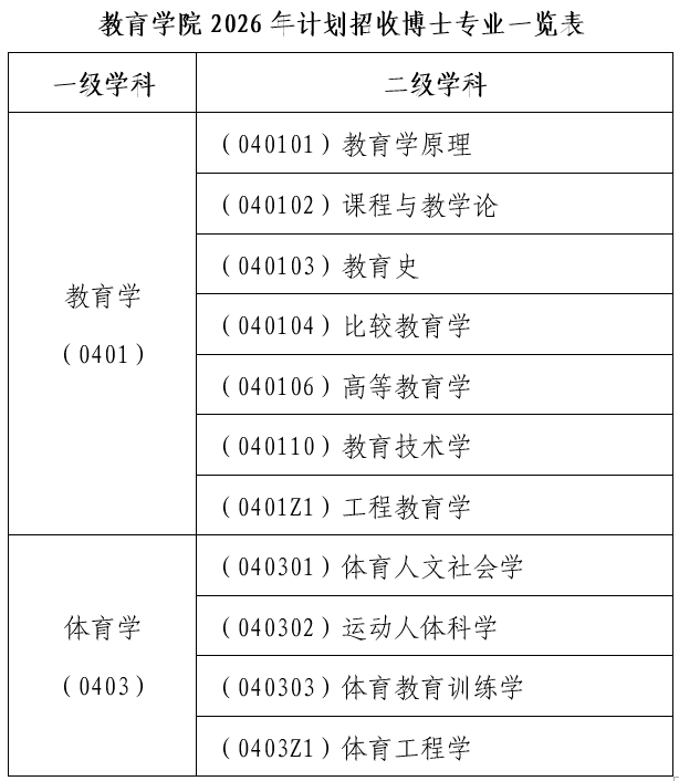 2026年考博浙江大学教育学院学术学位博士研究生招生简章