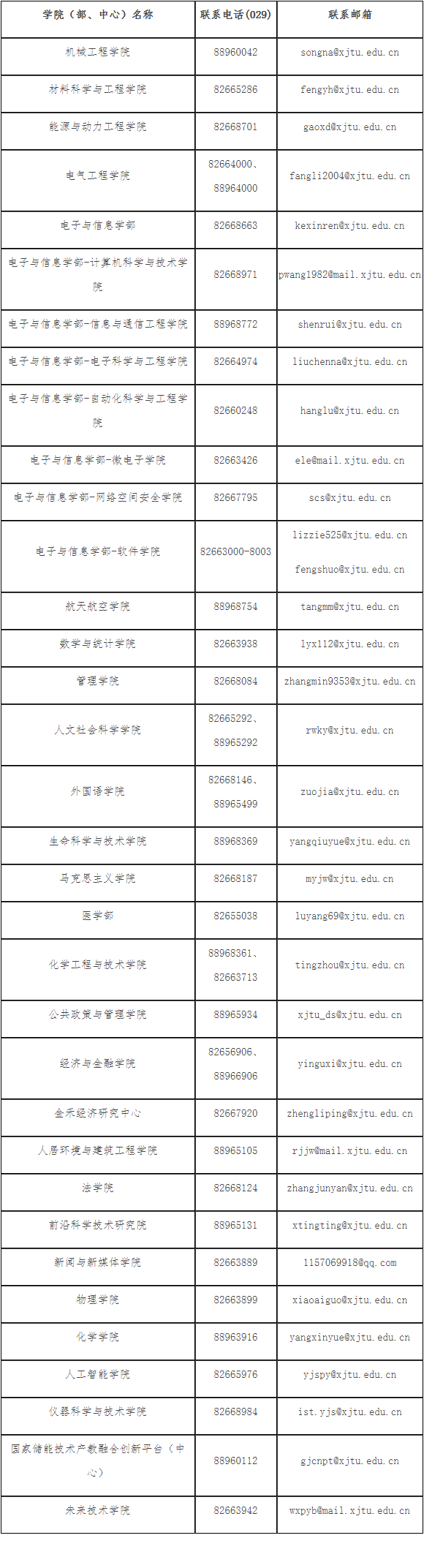 考生可根据报考专业通过招生目录查询该专业所属学院，通过以下方式咨询相关信息。