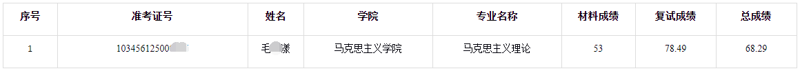 浙江师范大学2026年博士研究生拟录取名单递补公示(一)