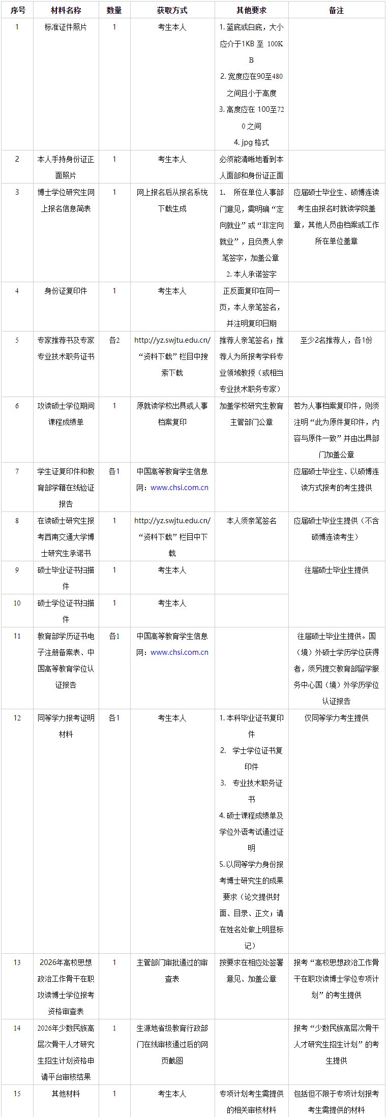 西南交通大学关于开展2026年博士研究生报名网上确认工作的通知
