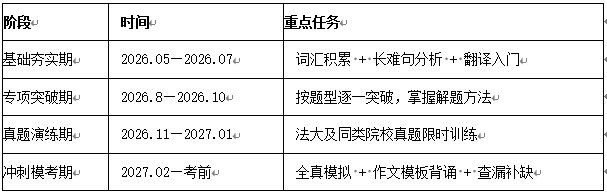 从现在开始备考2027年中国政法大学考博英语复习建议！