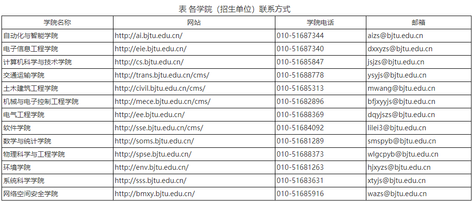 北京交通大学关于开展2025年第二批次学术型博士研究生报名工作的通知