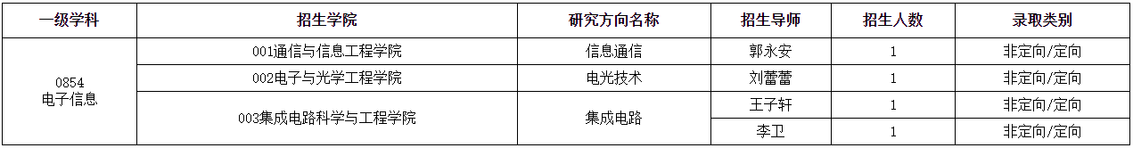 南京邮电大学2026年高校区域技术转移转化中心南京信息通信分中心博士研究生专项招生报名的通知