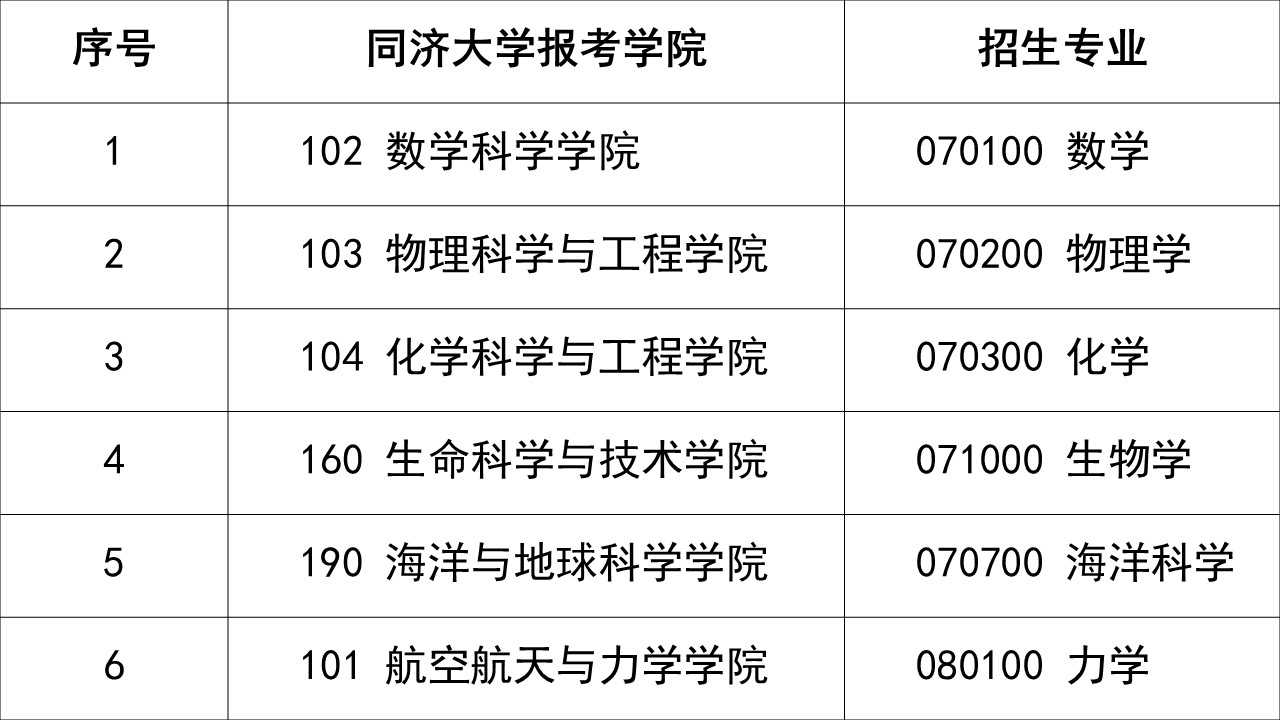 2026年考博同济大学-南方科技大学联合培养博士研究生招生通知