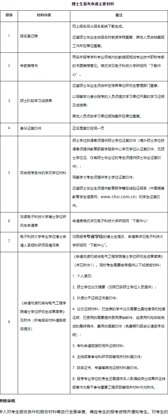 电子科技大学机械与电气工程学院2026年博士研究生申请考核招生工作通知