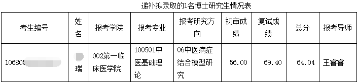 云南中医药大学2025年全日制博士研究生关于递补拟录取1名博士研究生的公告