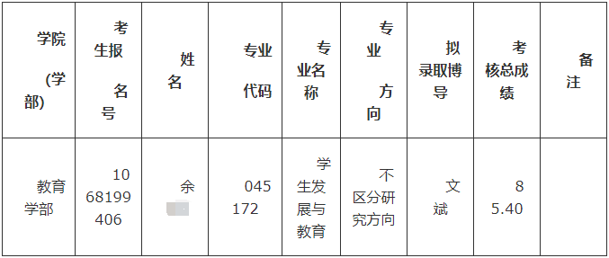 云南师范大学2023年关于递补拟录取1名博士研究生的公告
