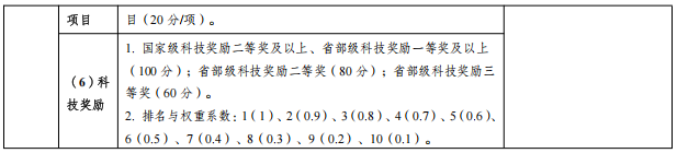 西南林业大学材料与化学工程学院2026年博士研究生招生实施细则