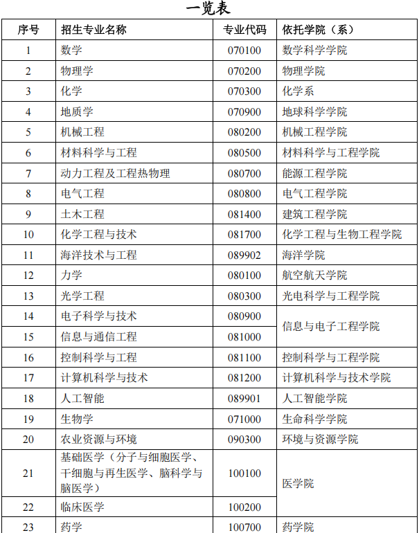 浙江大学基础交叉研究院2027年基础交叉博士生专项(推荐免试)招生简章