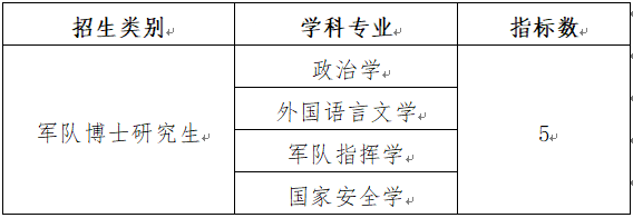 国防科技大学外国语学院2025年博士研究生申请考核制春季选拔招生实施方案