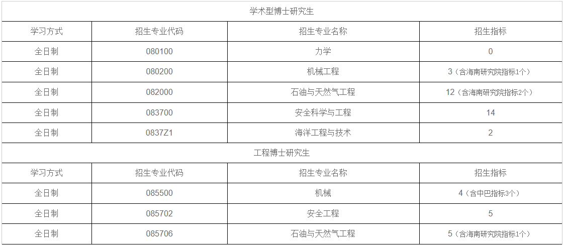 中国石油大学(北京)安全与海洋工程学院2026年博士研究生招生复试细则(第二批次(全日制考生))