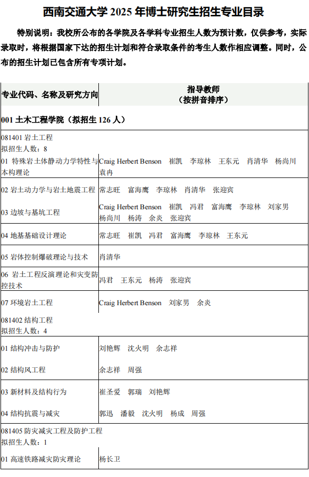 西南交通大学2025年博士研究生招生专业目录