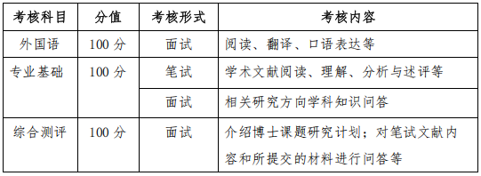华东师范大学音乐学院2026年博士研究生招生工作办法