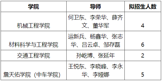 大连交通大学2025年博士研究生招生二次报名和考核工作的通知