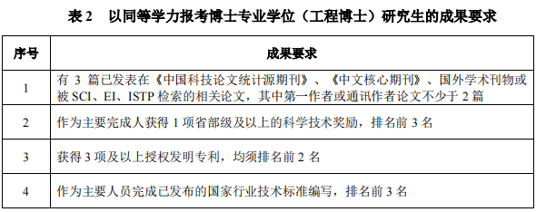 西南交通大学2025年博士研究生招生章程