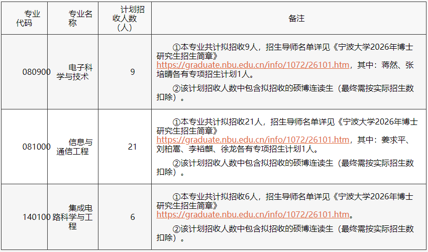 宁波大学信息科学与工程学院2026年普通招考(第一批次)博士研究生招生实施方案