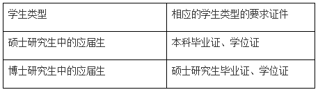 中国矿业大学(北京)2024年研究生入学指南