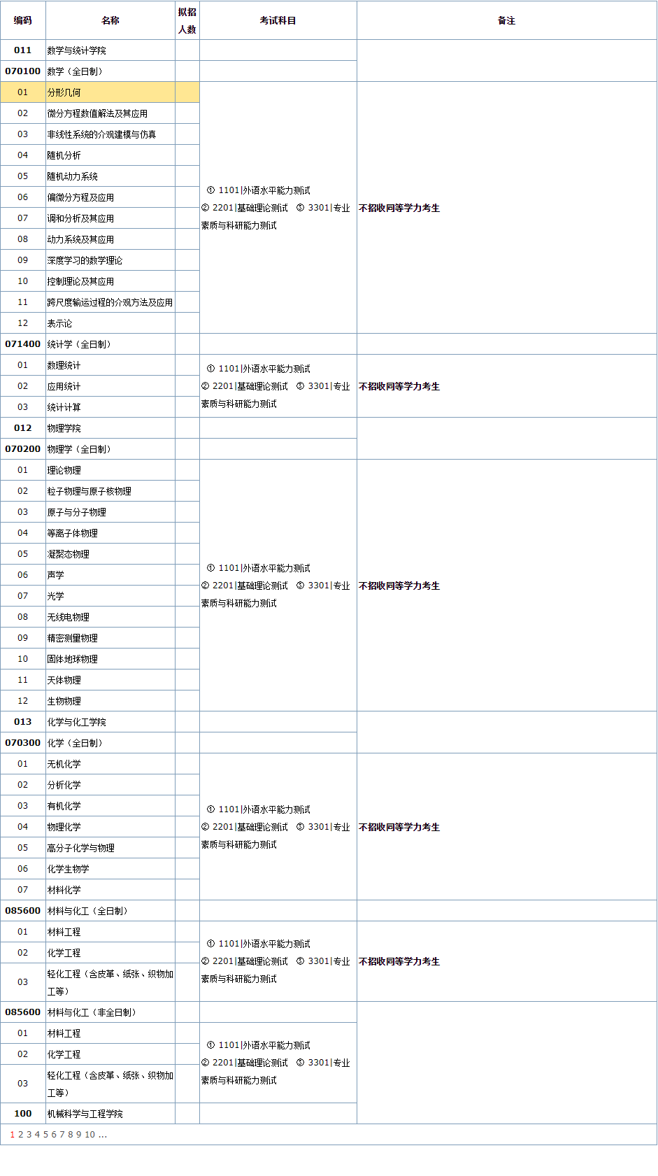 华中科技大学2025年博士研究生招生专业目录