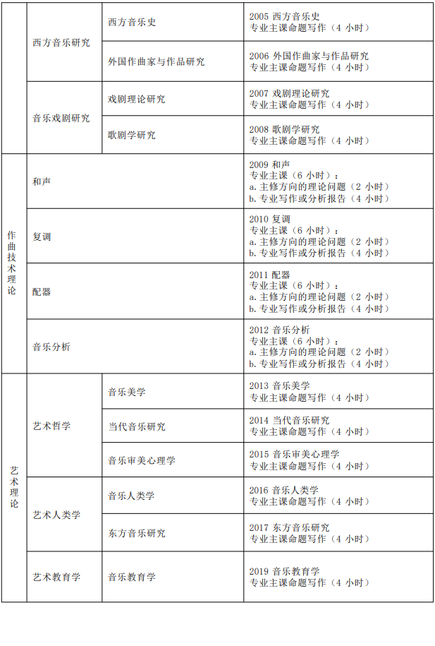 2026年上海音乐学院博士研究生招生简章