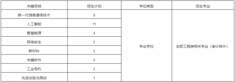 北京交通大学2026年专项计划博士研究生招生简章