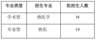 华南农业大学兽医学院2026年申请考核制博士生招生考试初选结果公示及复选工作安排