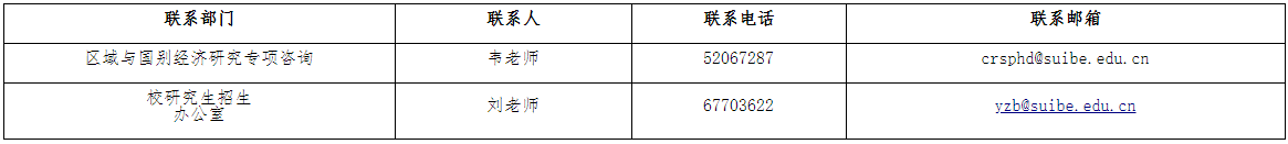 上海对外经贸大学区域与国别经济研究专项2026年博士研究生招生公告