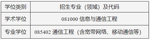 重庆邮电大学通信与信息工程学院2025年博士研究生普通招生考试工作实施细则