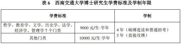 西南交通大学2027年博士研究生招生章程