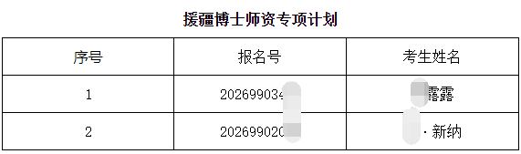 中国农业大学2026年博士生国家专项初审通过名单