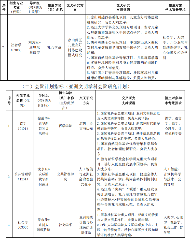 浙江大学2026年文科+X多学科交叉人才培养卓越中心博士研究生培养专项计划招生简章