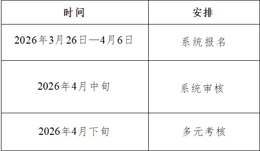 中国国际工程咨询有限公司与天津大学联合培养博士研究生项目2026年招生简章