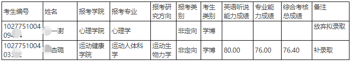 上海体育大学2025年博士招生拟录取名单(补录)公示
