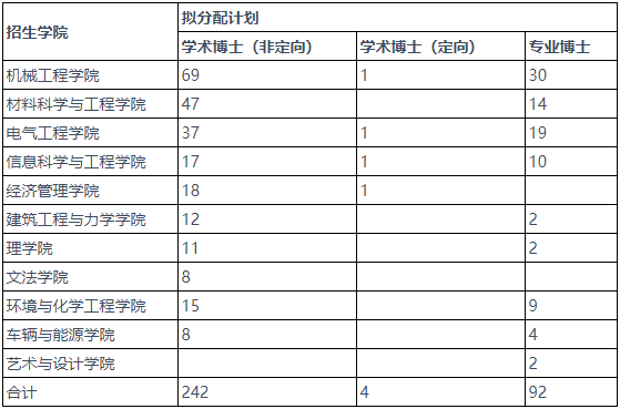 2026年考博燕山大学博士学位研究生招生简章