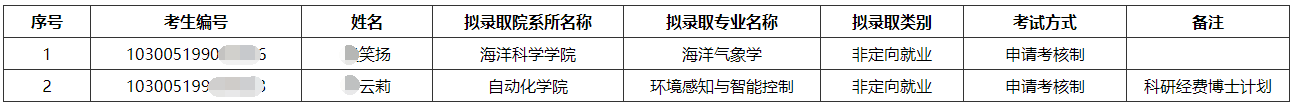 南京信息工程大学2025年学术学位博士研究生递补拟录取名单公示