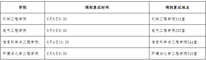 沈阳工业大学2025年博士研究生招生考试调剂复试通知